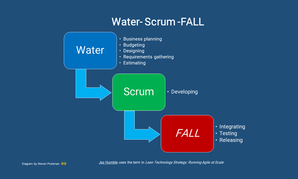 Corporate Schizophrenia: When Agile Meets the Budget